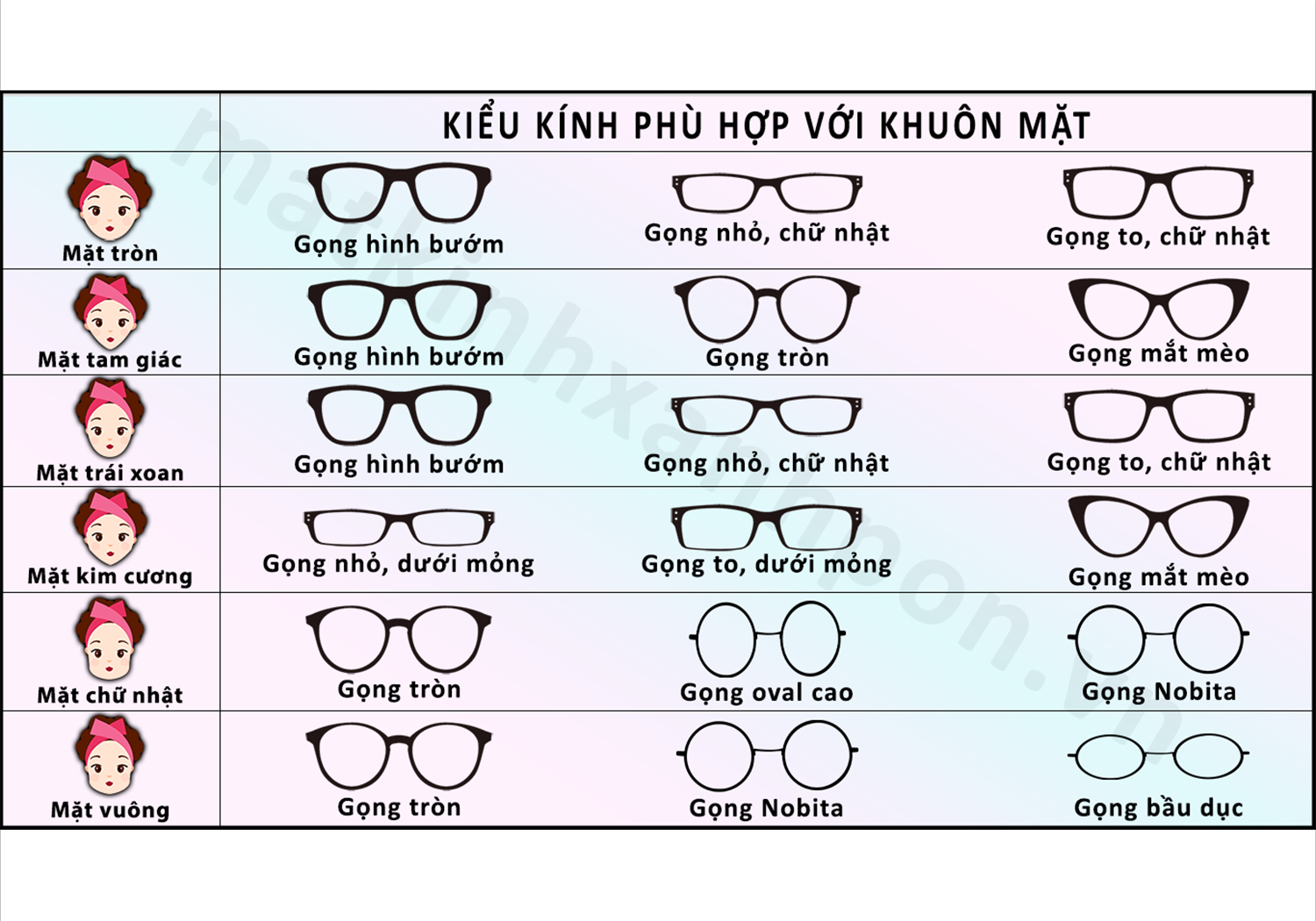 Cách chọn kính phù hợp với mọi khuôn mặt nữ 2 Xác định hình dáng khuôn mặt chọn kính