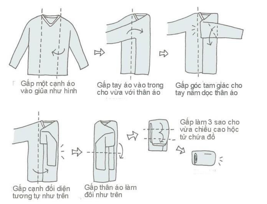 5+ Cách Gấp Quần Áo Cuộn Tròn Đơn Giản, Chống Nhăn Hiệu Quả 3 Cách gấp quần áo cuộn tròn